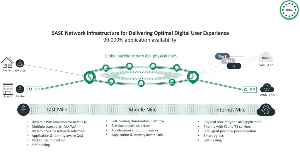 Business Continuity and Reporting