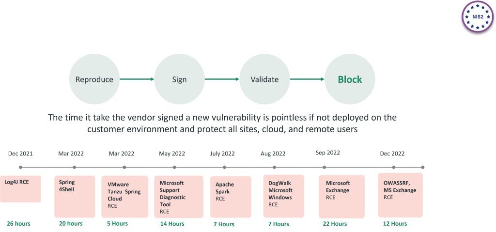 Cato Threat Prevention in action