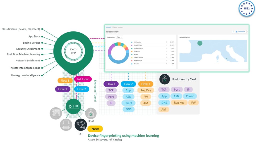 Cato Asset Management