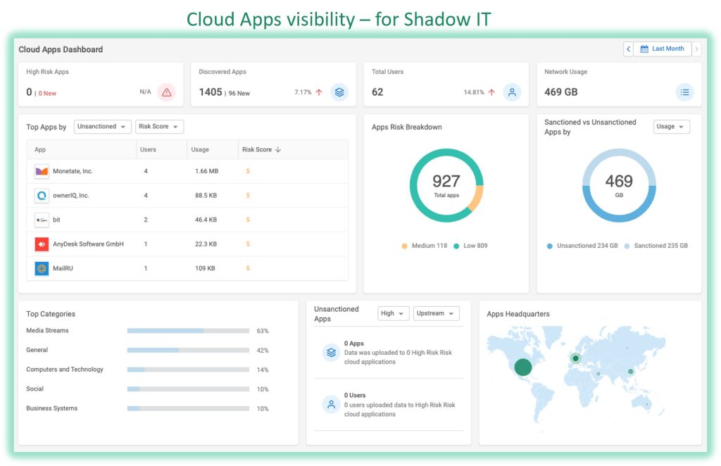 Cloud app visibility Shadow IT