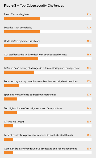 Cybersecurity challenges in Belgium.