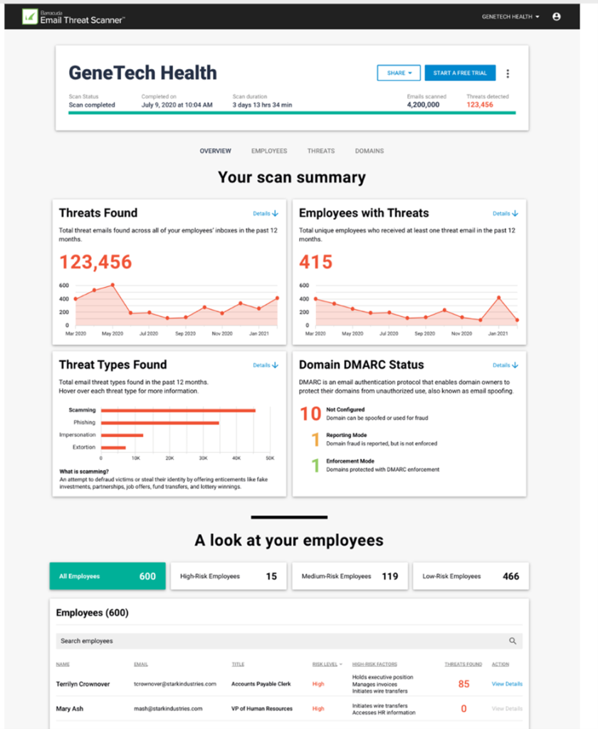 Barracuda Email Threat scanner results
