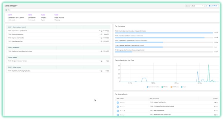 Mitre Attack Framework