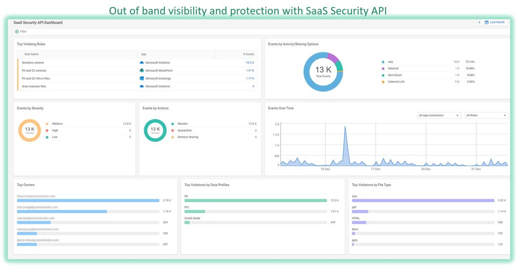 Out of band visibility and protectiin on popular SaaS apps