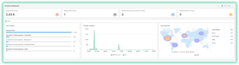 Threat Dahsboard shows the Top threats identified by our inline advanced security engines