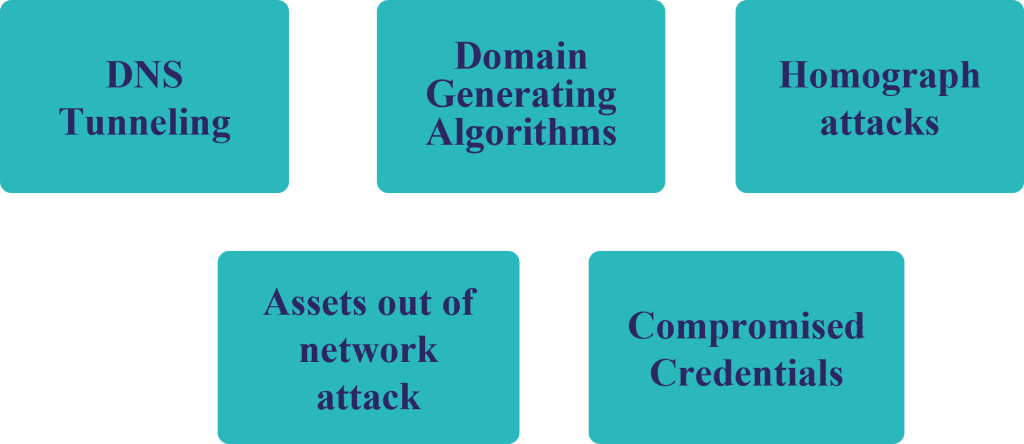 Threats not covered by standard security tools