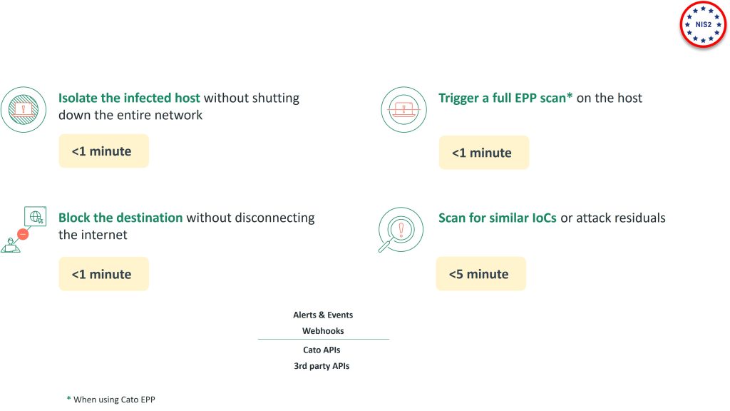 XDR Reporting in details