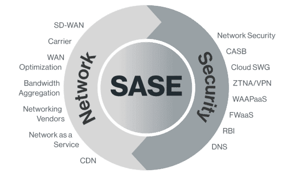SASE of Cato Networks at Kappa Data