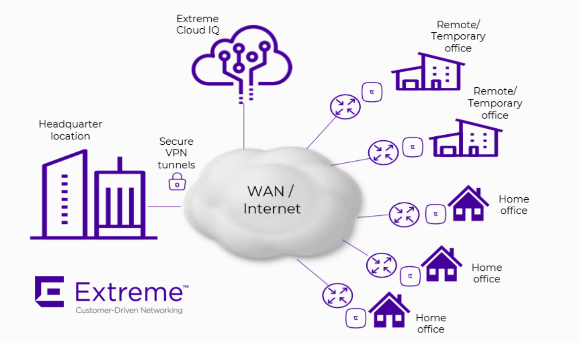 Extreme Network Solutions