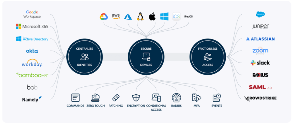 Open Directory JumpCloud