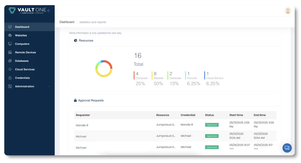 Priviledged Access Management
