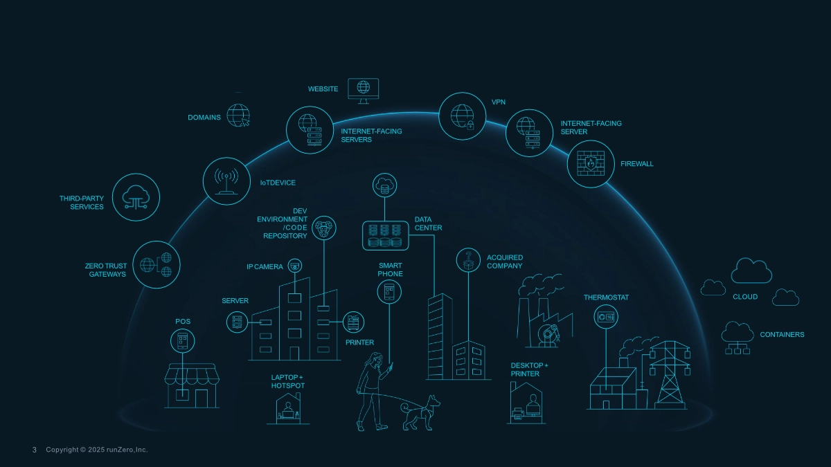 runZero IT-IoT and OT devices in network
